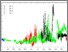 [thumbnail of pCO2_Kiel-fjord_July-2012_Jan-2016_30-min.png]